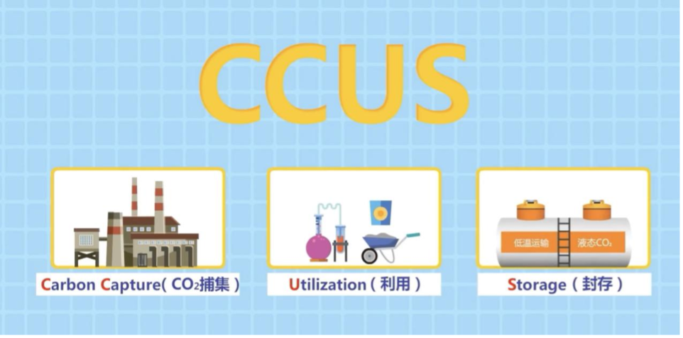 石灰窑气、烟道气等碳捕集利用技术