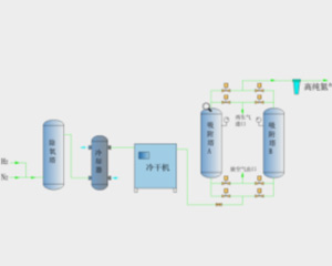 氮气纯化技术（制作高纯氮气）
