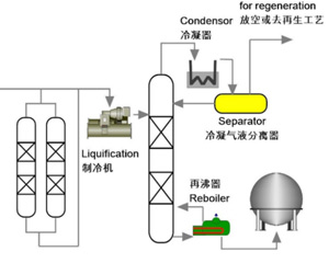 超高纯电子级二氧化碳