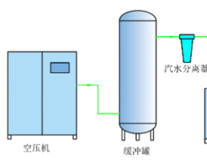 膜分离制氧（O2）技术