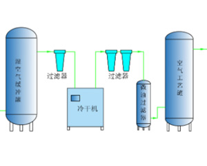 PSA变压吸附制氧技术