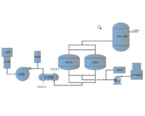 VPSA真空变压吸附制氧技术